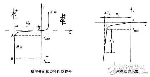 穩(wěn)壓二極管的接法和穩(wěn)壓二極管的應(yīng)用詳解