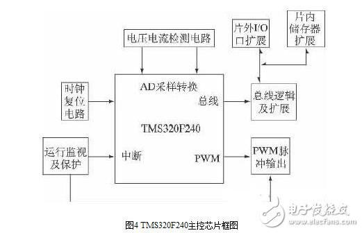 光伏逆變器的設(shè)計(jì)與安裝維護(hù)