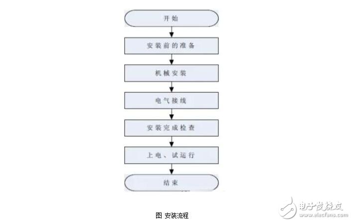 光伏逆變器的設(shè)計(jì)與安裝維護(hù)