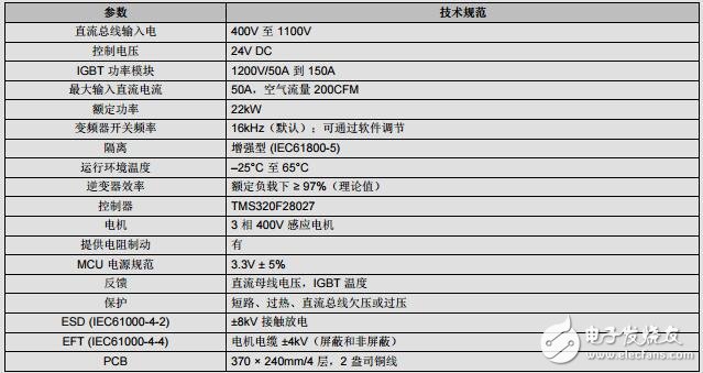 三相逆變器系統(tǒng)隔離式IGBT柵極驅(qū)動器評估平臺