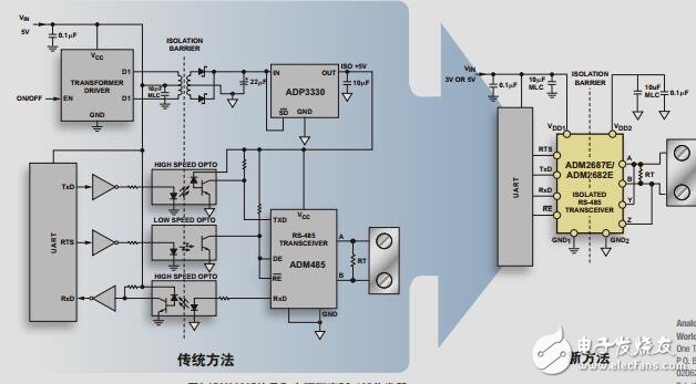 iCoupler技術揭秘,隔離式RS485