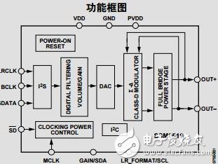 數字輸入,2W、D類音頻功率放大器