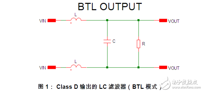 ClassD功放高次諧波過流的保護分析和解決方法