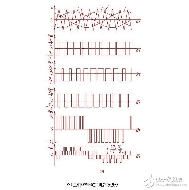 SPWM型變頻器的主電路，單項(xiàng)SPWM與三相SPWM的控制原理