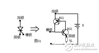 可控硅工作原理是什么?(圖)