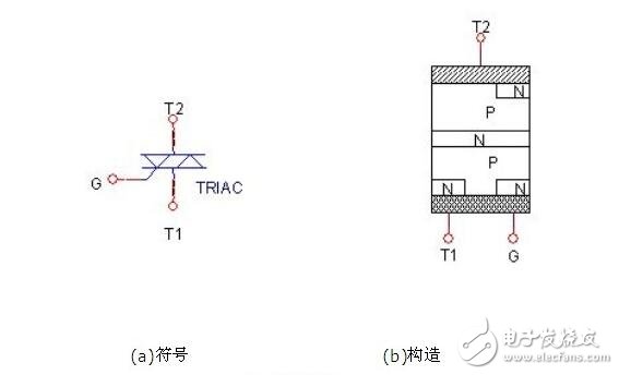 單項可控硅與雙向可控硅的結構原理與參數特性