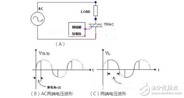 單項可控硅與雙向可控硅的結構原理與參數特性