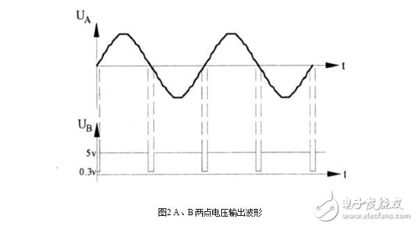 雙向可控硅觸發電路設計，雙向可控硅組成的交流穩壓器電路