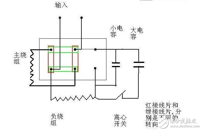 這是獨石電容最基本的功用，主要是通過它的充放電過程來產(chǎn)生和施放一個電能。這主要是以大容量的Ⅱ類獨石電容為主，在某些情況下甚至可以代替小型鋁電解電容和鉭電解電容。