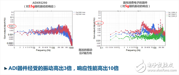 IMU中傳感器的功能_IMU應用實例_IMU解決方案