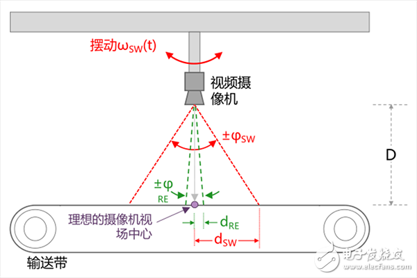 IMU中傳感器的功能_IMU應用實例_IMU解決方案