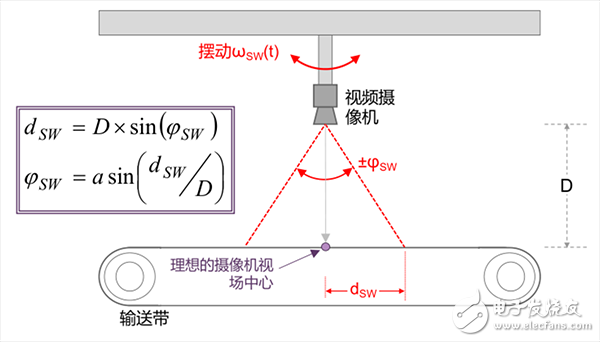 IMU中傳感器的功能_IMU應用實例_IMU解決方案