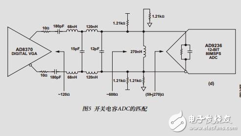 放大器與開關(guān)電容ADC接口的匹配方法[中文版]