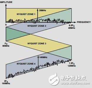 放大器與開關(guān)電容ADC接口的匹配方法[中文版]