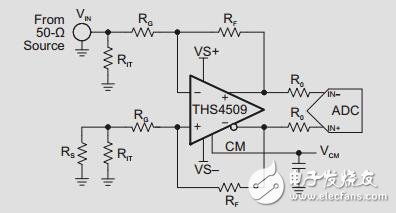 優(yōu)化ths4509驅(qū)動高速ADC設(shè)計(jì)指南