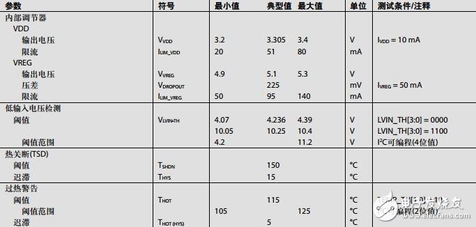 集成四通道降壓調節器、監控電路和I2C接口的電源解決方案