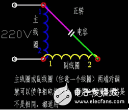 單相電機啟動原理詳解