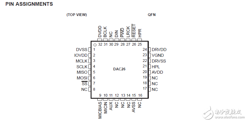 tlv320dac26可編程數字音頻處理器