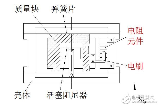 電位器式傳感器結(jié)構(gòu)圖解，電位器式電阻傳感器結(jié)構(gòu)原理圖解