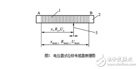 電位器式傳感器結(jié)構(gòu)圖解，電位器式電阻傳感器結(jié)構(gòu)原理圖解