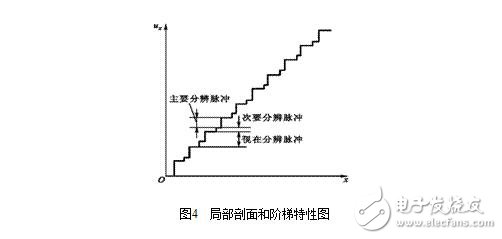 電位器式傳感器結(jié)構(gòu)圖解，電位器式電阻傳感器結(jié)構(gòu)原理圖解