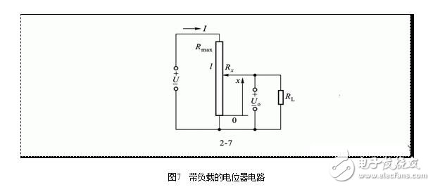 電位器式傳感器結(jié)構(gòu)圖解，電位器式電阻傳感器結(jié)構(gòu)原理圖解