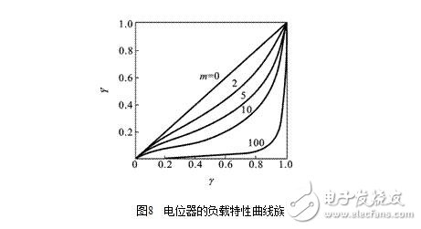 電位器式傳感器結(jié)構(gòu)圖解，電位器式電阻傳感器結(jié)構(gòu)原理圖解