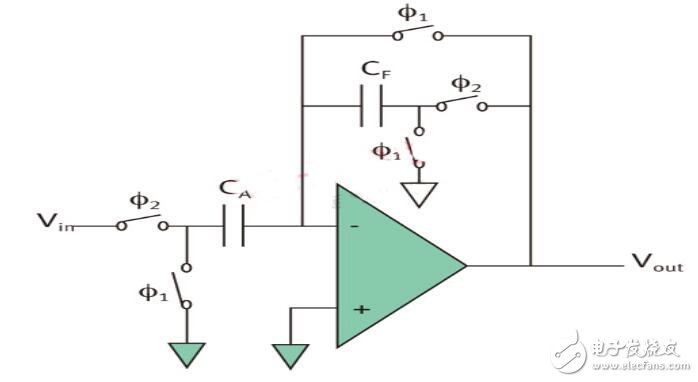 濾波器也可被看作另一個(gè)例子。如果用開關(guān)電容電路設(shè)計(jì)濾波器，我們只需同樣改變開關(guān)頻率就能調(diào)節(jié)其截止頻率。