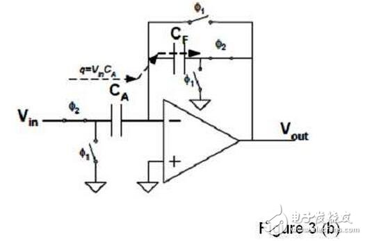 濾波器也可被看作另一個(gè)例子。如果用開關(guān)電容電路設(shè)計(jì)濾波器，我們只需同樣改變開關(guān)頻率就能調(diào)節(jié)其截止頻率。