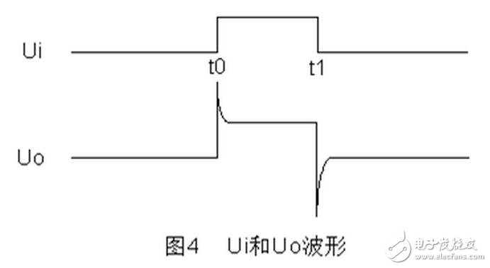 有源濾波器電路、用于數(shù)據(jù)轉(zhuǎn)換的去頻迭濾波器以及放大器中的反饋電容均為高介電常數(shù)MLCC可能會(huì)帶來失真的電路。為了說明這一效應(yīng)，設(shè)計(jì)人員采用TI的FilterPro軟件設(shè)計(jì)了一款使用Sallen-Key拓?fù)涞?kHz巴特沃茲有源低通濾波器。有源濾波器就是一種電容失真降低整個(gè)電路性能的常見應(yīng)用。