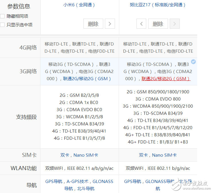 小米6、努比亞Z17對比評測：小米6“勁敵”努比亞Z17配置參數對比，選擇“真”糾結！