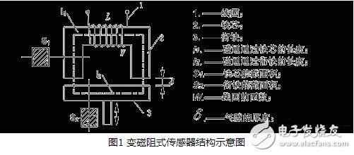 電感式傳感器解析，電感式傳感器的原理、分類、特點與應用及其注意事項