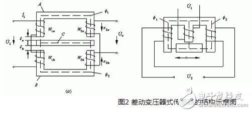 電感式傳感器解析，電感式傳感器的原理、分類、特點與應用及其注意事項