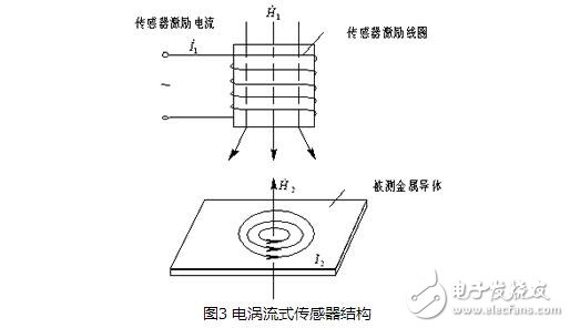 電感式傳感器解析，電感式傳感器的原理、分類、特點與應用及其注意事項