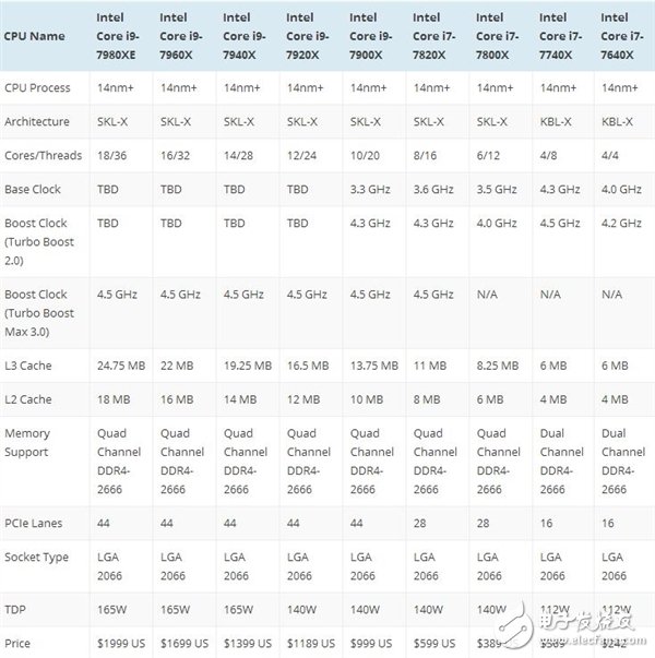 英特爾18核心i9-7980XE推遲上市 AMD趁勢推16核ThreadRipper反超