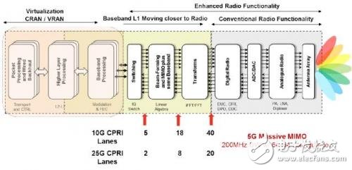 4G LTE技術很成功，對5G設計有何意義？