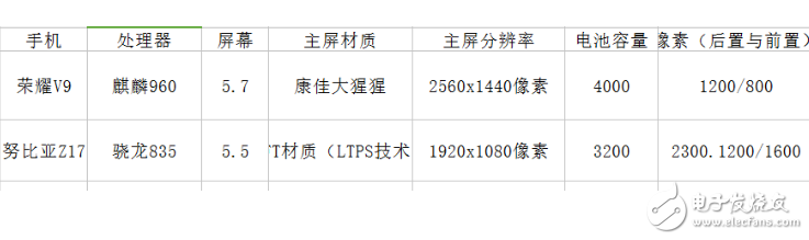 努比亞Z17、榮耀V9對比評測：華為榮耀V9、努比亞Z17怎么樣？那個更值得購買？