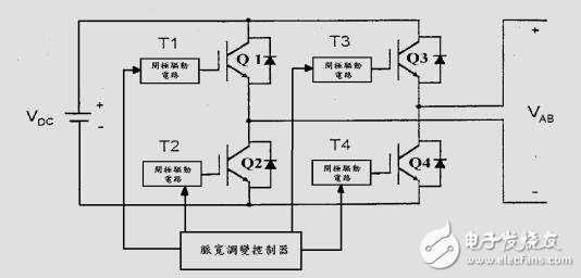 UPS不間斷供電電源系統(tǒng)設(shè)計(jì)