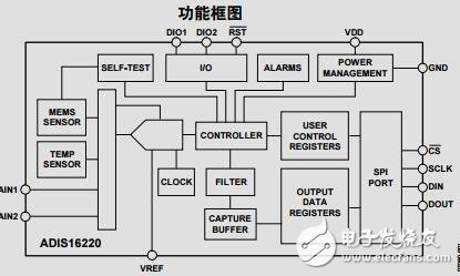 可編程數(shù)字振動(dòng)傳感器數(shù)據(jù)手冊(cè)