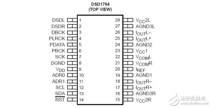 DSD1794單片CMOS集成電路