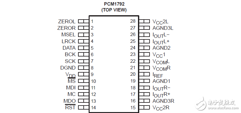 pcm1792單片CMOS集成電路