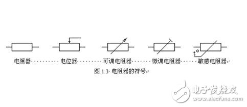 電阻器的技術(shù)參數(shù)、分類(lèi)與選用及其標(biāo)注識(shí)別