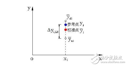 傳感器的基本分類與NPN、PNP型分類及區別，傳感器的靜態特性解析