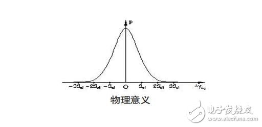 傳感器的基本分類與NPN、PNP型分類及區別，傳感器的靜態特性解析