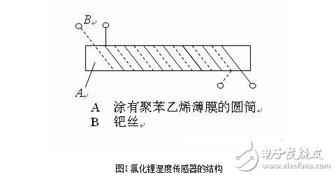 濕度傳感器的原理、分類、特點特性、參數及其應用