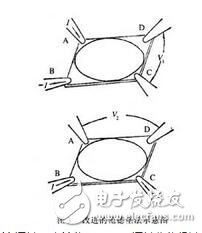 四針探測和萬用表探測電阻有什么不同？四針探測的工作原理是什么？