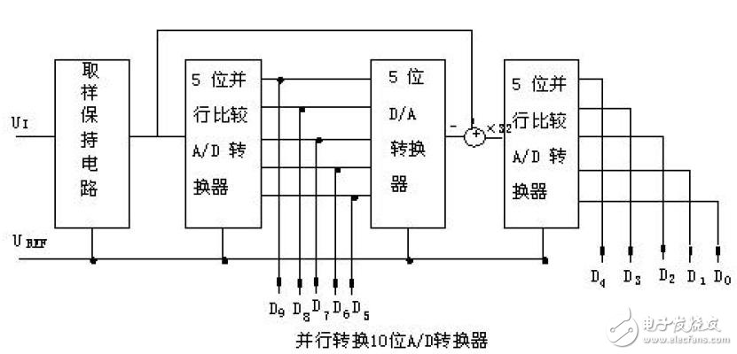 ADC模數轉換器如何選型？ADC模數轉換器分類詳解