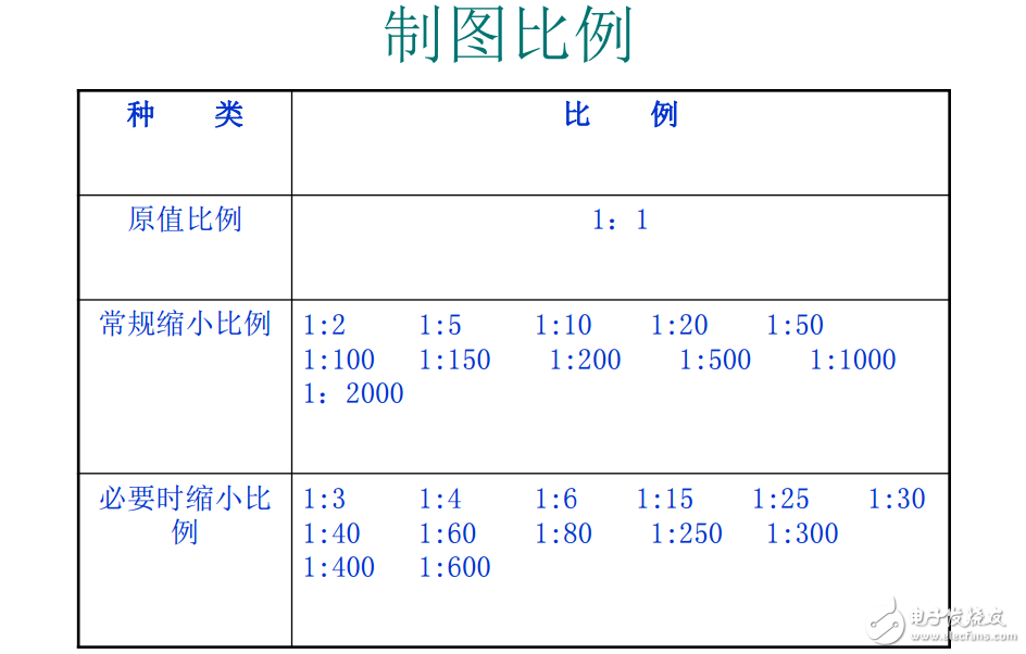 設計院CAD制圖標準