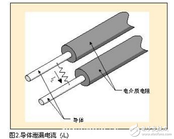 通過絕緣體，導體或地線的電流很少（微安）。如果絕緣劣化會出現電流增加或吸收電流消失后有電流增加。（參見：圖1）由于它相當穩定，對于測試絕緣電阻來說，這是最重要的電流。