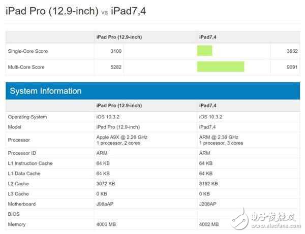 新款iPad Pro處理器A10X vs 驍龍835：學(xué)霸與優(yōu)等生的差距